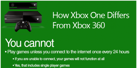 No to the Xbox One policies !