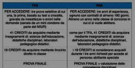 MIUR On. Stefania Giannini: Parificazione del punteggio tra PAS e TFA