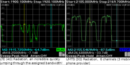 To all governments of the world: Stop exposing the population to LTE (4G) technology until proven harmless