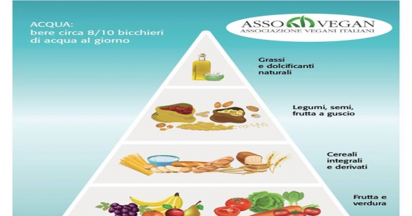 Ministro della Sanità: Menù e Nutrizionisti vegetariani e vegani negli ospedali.