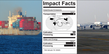 Petition for Impact Facts in Food Labels