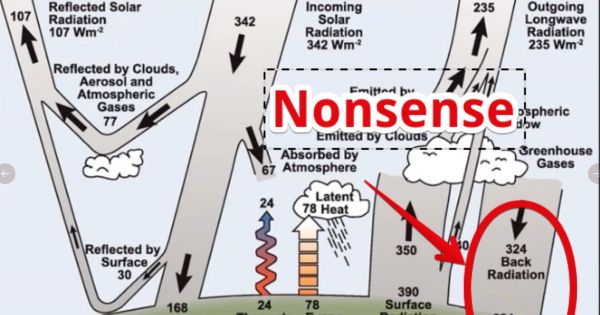 Stop Climate Change Hoax Now!