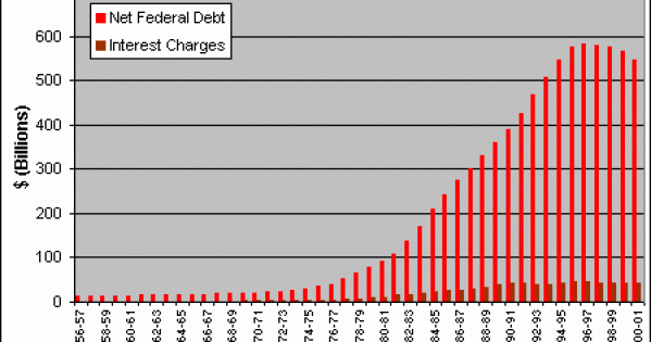Restore the Bank of Canada for Financing Infrastructure Investments